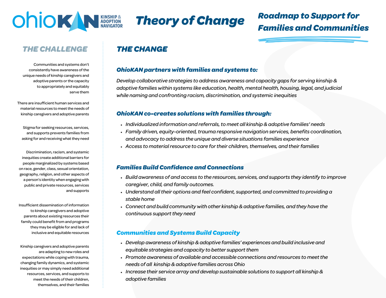 Theory of Change Roadmap to Support