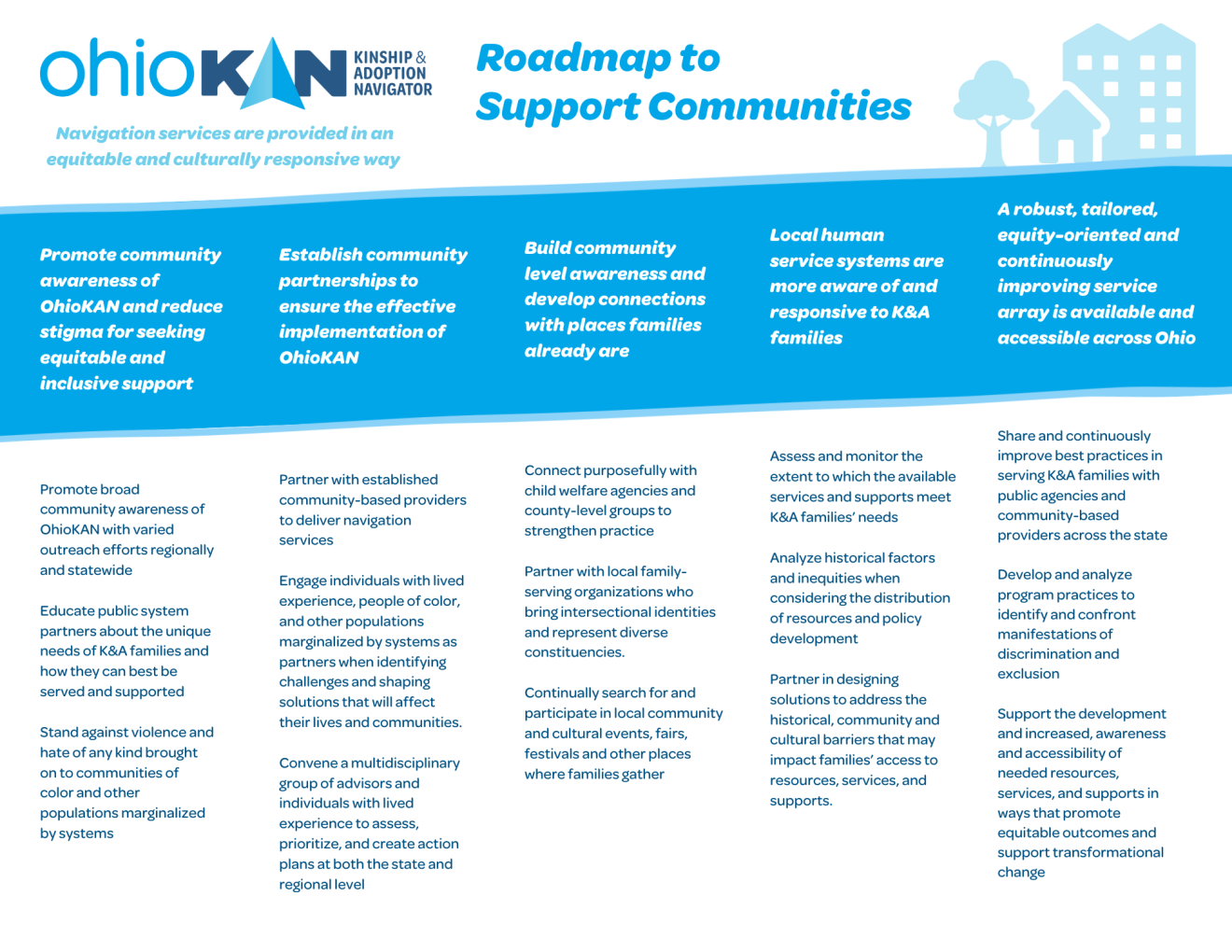 Theory of Change Roadmap Community Track