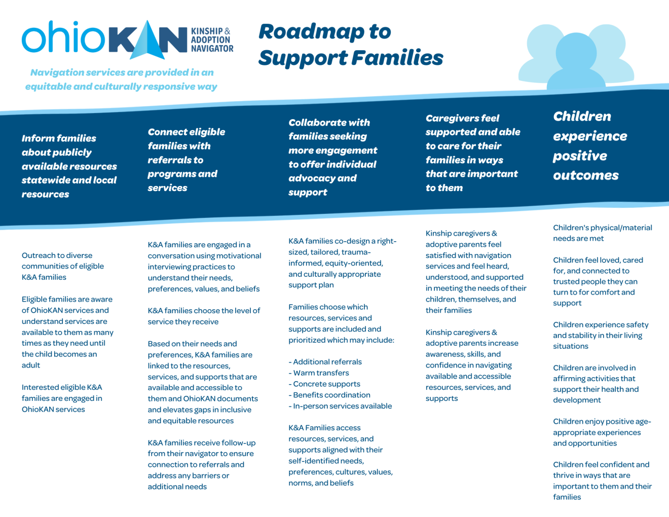 Theory of Change Roadmap to Support Families